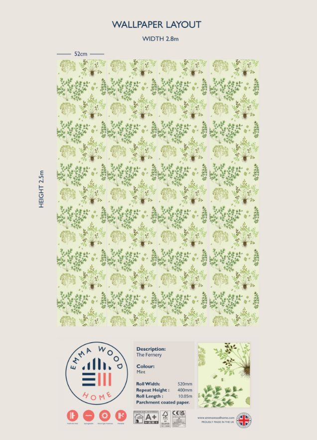 The Fernery - Mint